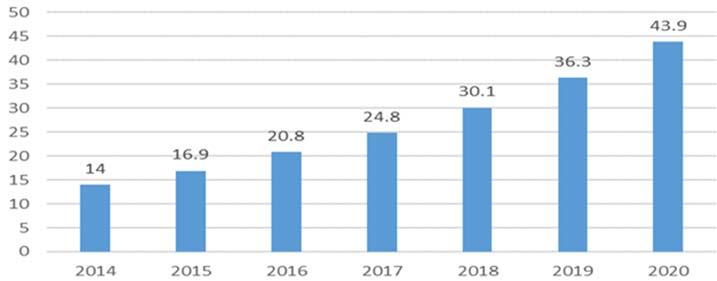 주간기술동향 2018. 3. 14. 최근들어동행자가없는노약자를상대로무분별한폭력을행사하는범죄가증가하고있다. 특히, 동행자가없는노약자가공적치안의사각지대에서무분별한폭력에피해를입게되면단시간에치명적인상황까지이르게된다.