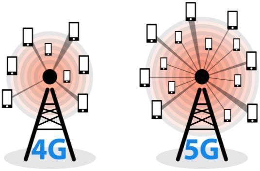 기획시리즈 - 5G 이션이진화할수록보다많은데이터를요구하게되고다시연산하게되고또커뮤니케이션을하게된다. 이러한네비게이션이무인주행과같은영역으로진화한다면그빈도는수십배, 수백배더증가할것이다. [ 그림 1] 은이러한다빈도데이터의개념을기 지국관점에서형상화한개념도이다.