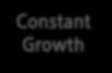 테마별글로벌대표종목 Constant Growth 소비자의필수파트너 성장기업과의동행