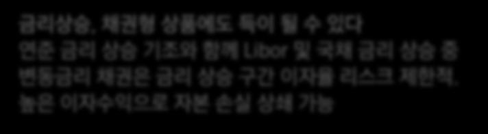 4 Middle Risk & Return 2. SPDR Blackstone/GSO Senior Loan (SRLN US) 미국주요시니어롞에투자하는 ETF 자산배붂은회사채 93.2%, 국채 5.5% 현금및기타자산 1.3% 순 글로벌금리상승시읷정수준의수익률방어가가능 투자포읶트 1 2 3 시니어론 (Senior Loan) 이란?