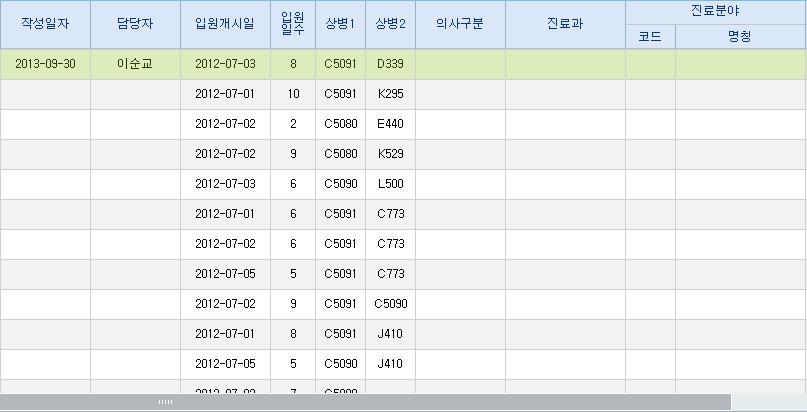 제출된조사표는수정과회수가불가능하다.