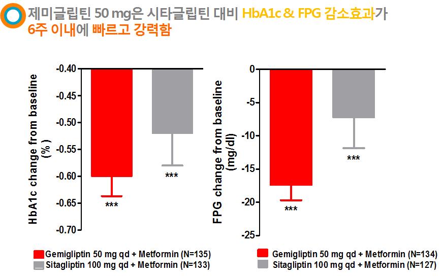 제 / 품 / 화 / 지 / 원 / 센 / 터 HbA1c (%) 8.60 8.40 8.20 8.00 7.80 7.60 7.40 7.20 7.