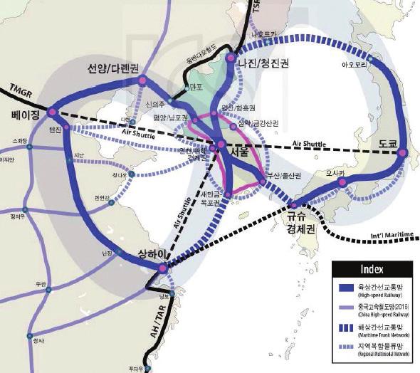 한반도의국토경쟁력강화전략과개발재원조달방안 그림 2 동북아통합교통, 물류체계구축개념도 자료 : 이상준외 4,