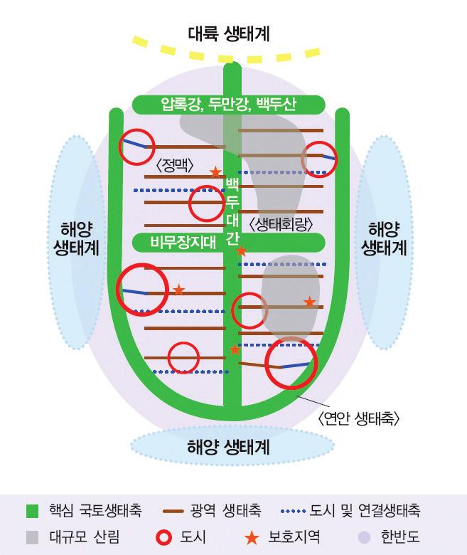 한반도의국토경쟁력강화전략과개발재원조달방안 그림 4 한반도생태벨트구상도 자료 : 이상준, 북한지역개발협력방향과정책과제,