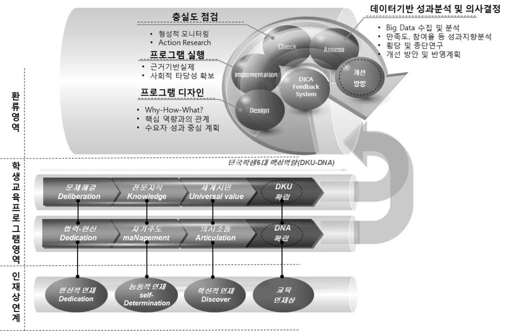 영어졸업인증기준적용및사회봉사과목이수필수 ( 학칙 제 47 조 ( 졸업요건 )) 공과대학학생의경우졸업전공학멘토링과정참여필수 ( 학사업무운영내규제 7 조 ) 학칙 제 47 조 ( 졸업요건 ) 에의해졸업요구학점을 130 학점이상으로설정 학칙