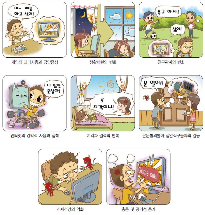 7 신체건강의악화 : 불량한자세로게임을하게되어거북목, 척추측만증등의신체변형이나운동부족, 영향결핍으로인해신체건강이약화될수있습니다.