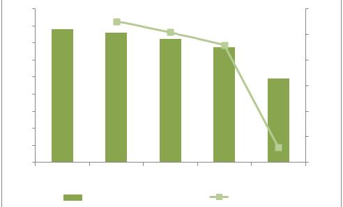 대 (8.0%), 국 급기준에해당하는차량이 8,338.5 만대 (51.6%), 국 급기준에해당하는차량이 4,927.3 만대 (30.5%), 국 급및그이상기준에부합하는차량은 226.2 만대 (1.4%) 로확인되었다. 95) 지역별로는산둥성, 광시성 ( 廣西省 ), 장쑤성, 저장성, 허베이성순으로각각 1,504.2 만대, 1,465.