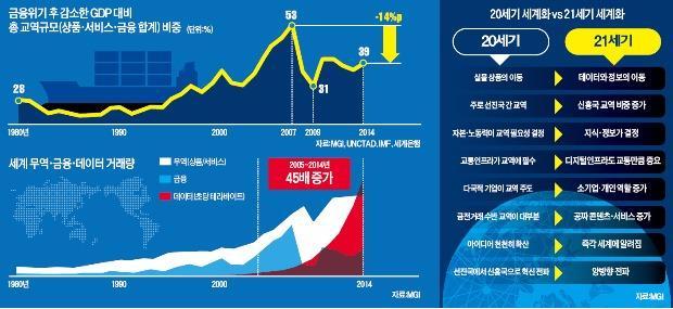 1. 기업환경의변화 2) 물류기술의발전 (5)3D Printer 이메일로설계도보내 3D 프린팅디지털화물이무역구조바꾼다 " 한국경제신문 2016-03-07 A8 면 3 차원 (3D) 프린팅의확산은앞으로공급망변화를가속화할것으로예상된다. 3D 프린팅이일반화하면전자제품, 자동차, 기계, 의료기기, 옷등은맞춤생산이훨씬쉬워진다. 이는중국산반제품의필요성을더욱감소시킨다.