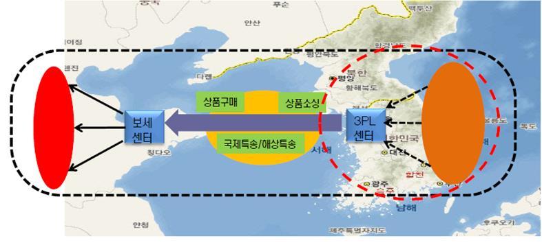 3억명 <B2C 전자상거래이용자특징 > -하이타오( 해외직구 ) 族 : 주류는 80,