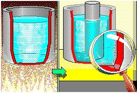 2) Separation in Space