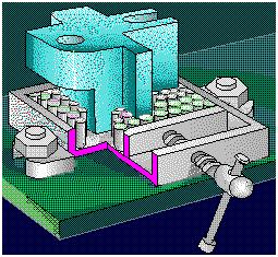 3) Separation in Scale System Level ( ), Component