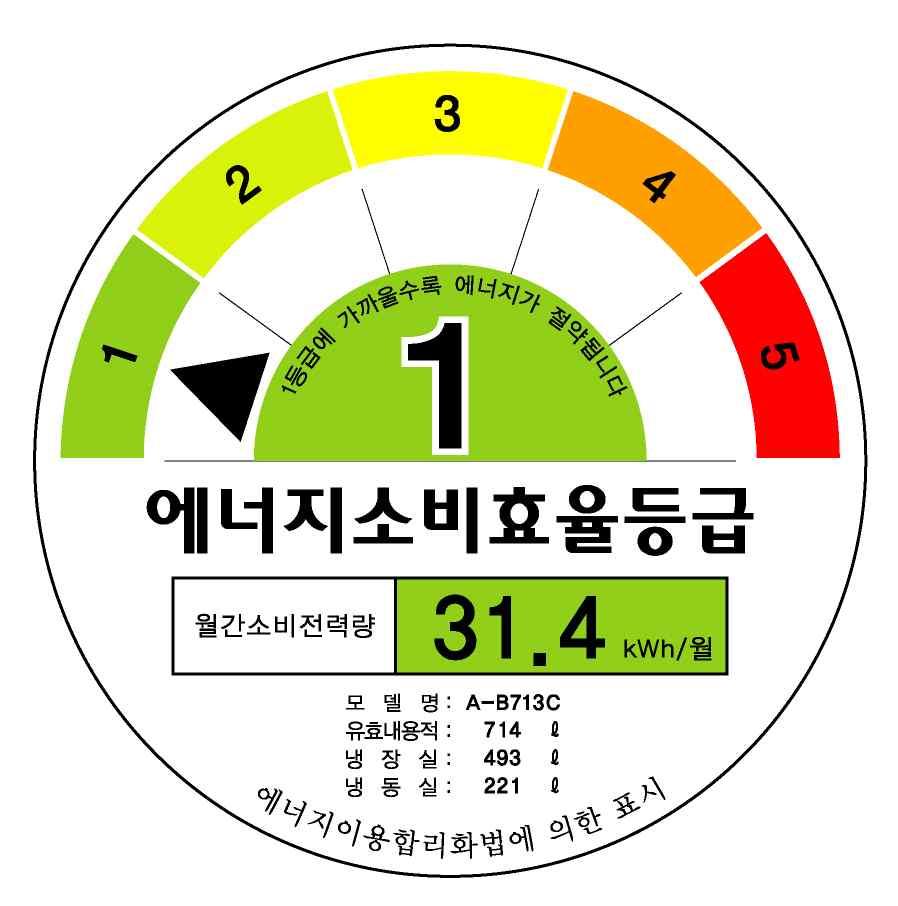 4 전기에너지의이용 3. 전기에너지의효율적인이용 1. 가정에서전기에너지를절약하는방법 (1) 텔레비전 : 텔레비전을보지않을때에는플러그를빼놓는다. (2) 냉장고 : 냉장고뒤의냉각코일에바람이잘통하도록해놓으면냉장고의작동효율이좋아져에너지가절약된다. 그리고에너지소비효율등급이놓은절전형냉장고를구입한다. (3) 전등 : 백열등은에너지소비 ( 효율 ) 이낮다.