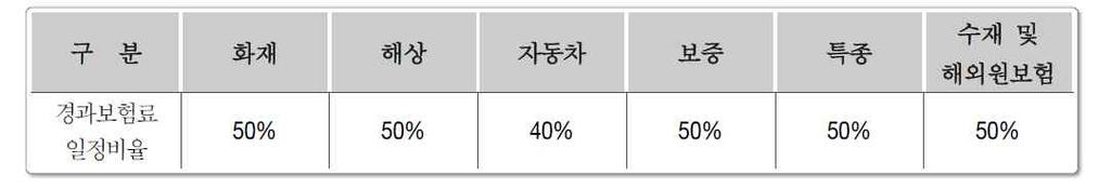 하지아니한금액을말한다.