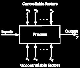 8. 분산분석과실험계획 8.1 실험계획 개념 = a plan and a structure to test hypotheses in which the researcher either controls or manipulates one or more variables. 독립변수 (I.V.