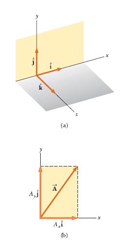 단위벡터 (Un Vecos) 단위벡터 : 차원이없고크기가 1 인벡터주어진방향을표시하기위해사용 ˆ ˆj kˆ 1