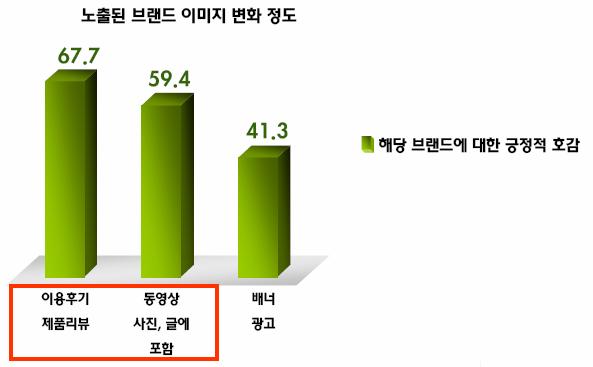 CGM 의활용효과 (