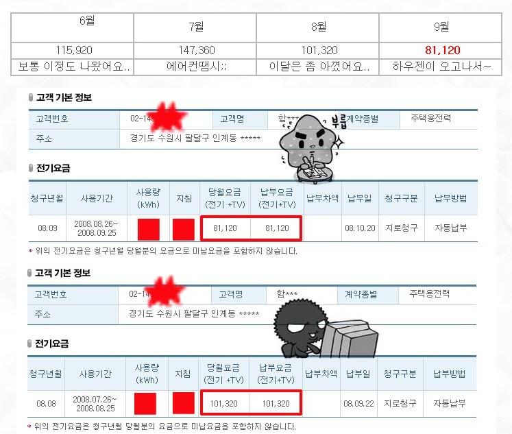 파워블로거활용사례 (2) 하우젠버블