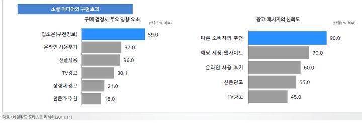 5. 고객서비스와고객유지 고객의유지는왜중요한가? 신규고객을개발하는데많은광고와판촉활동이필요 기존충성고객은계속구매.