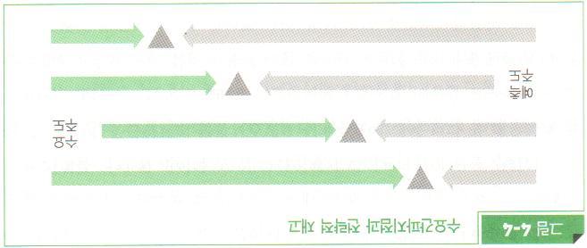 2. 수요가시성의개선 수요의가시성이떨어지면예측오류가발생하고재고량은증가한다 - 수요와공급의일치를하류에서멀리떨어진곳에서할수록재고증가 - 가시적수요만파악시수요의변동성이커져결국재고증가요인으로작용 - 공급자는수요의변동성이가장큰곳에 Decoupling Point