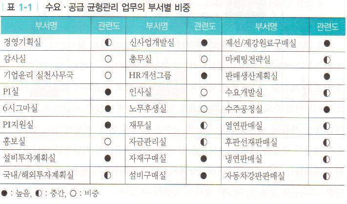 - SCM 은전사적으로추진되어야한다. - 감사. 기업윤리.