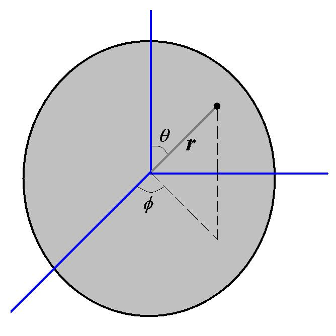 구면좌표를사용하는것이편리 Schrödinger 방정식의해는좌표에각각대응되는세개의양자수로특정됨전자의에너지상태는 4개의양자수에의해결정주양자수 : ; 전자궤도의핵으로부터떨어진평균거리궤도양자수 : ;