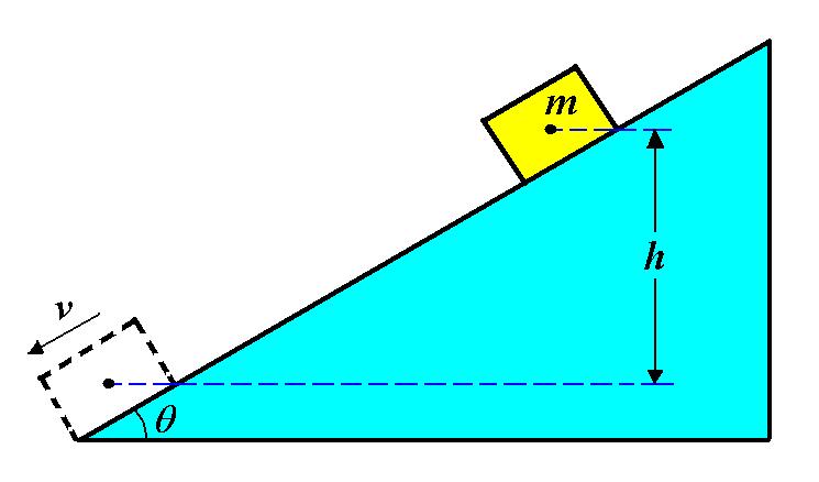 ( 예제 ) 높이 h 에있는질량 m 인상자가경사면 ( 경사각, θ) 을따라내려오는경우를생각해보자. 경사면과 상자사이의운동마찰계수는 μ k 이다.