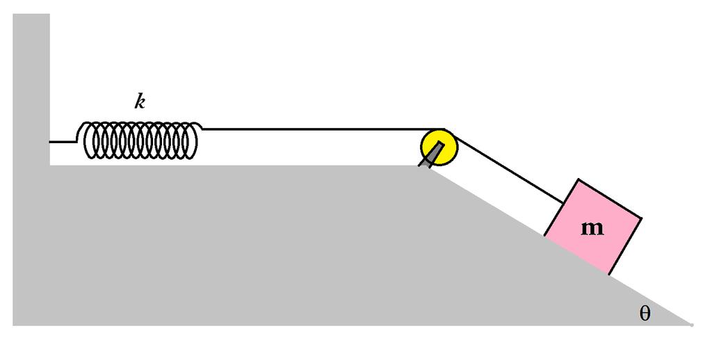 문제. 스프링상수 k=50n/m 인스프링과질량 m=2kg 인물체가무게를무시할수있는도르래에의해 경사각 30 o 의경사면에서연결되어있다.