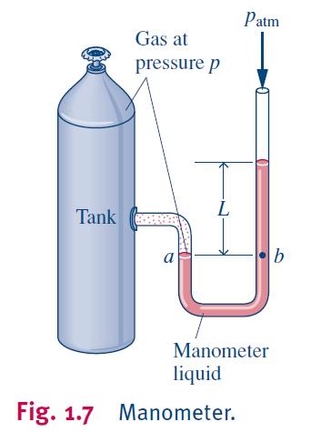압력측정 (pressure measurement) Area, A P a P b P P gl (1.