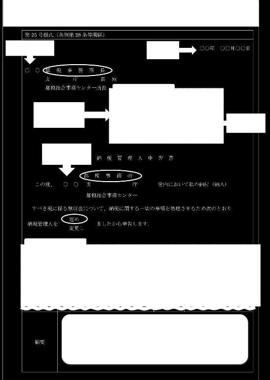 본청사전화 ( 도청대표 ) (03) 5321-1111 전화 ( 다이얼인 ) (03)