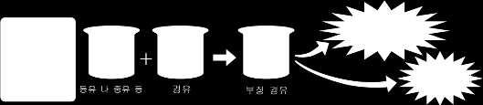 혼 경 등에대한과세에대 경 에등 나중 등을혼 거나등 와중 를혼 제 한혼 경 를판매 ( 비 ) 한경우에는판매 ( 비 ) 한분에게경 인취세 과세됩니다. 또한등 나중 등경 또는휘 이외의연료탄 라 자동 의연료 써판매 ( 비 ) 한경우에는경 인취세 과세됩니다.