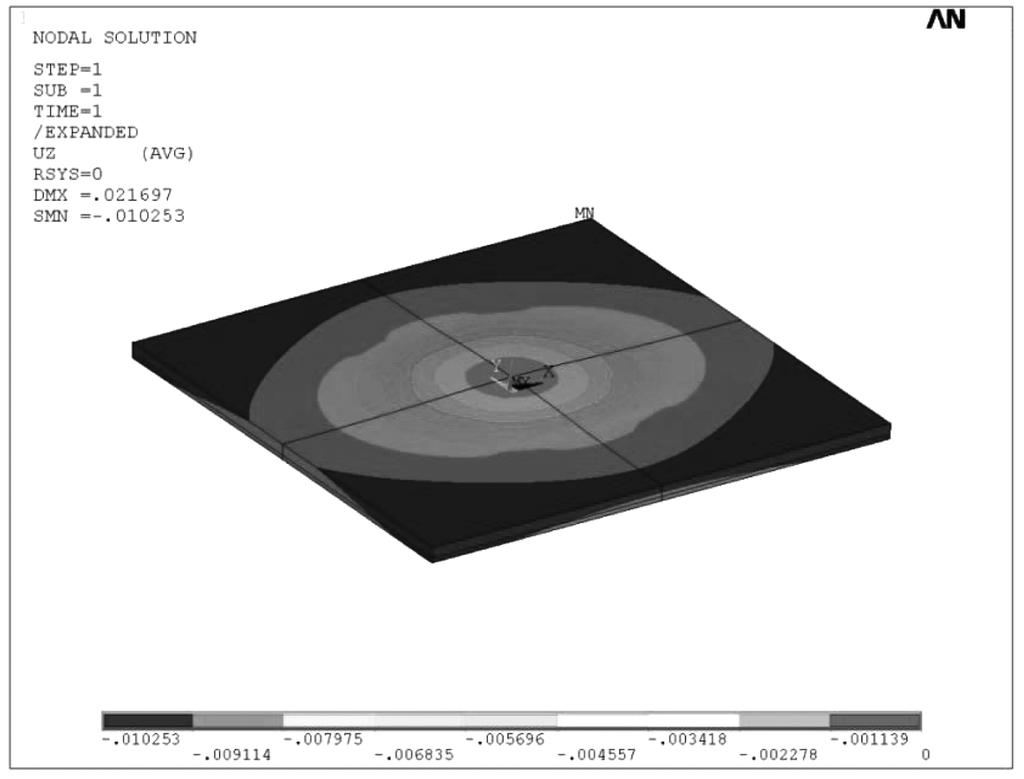 58 송차규 좌성훈 Fig. 17. Response Optimization with the different factors. Fig. 19. von_mises stress for different package types. 수는 13.