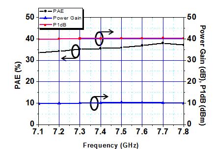 THE JOURNAL OF KOREAN INSTITUTE OF ELECTROMAGNETIC ENGINEERING AND SCIENCE. vol. 24, no. 11, Nov. 2013. 그림 13. IMFET Fig. 13. Block diagram of characteristic measurement of IMFET. 그림 14. 7.1 7.