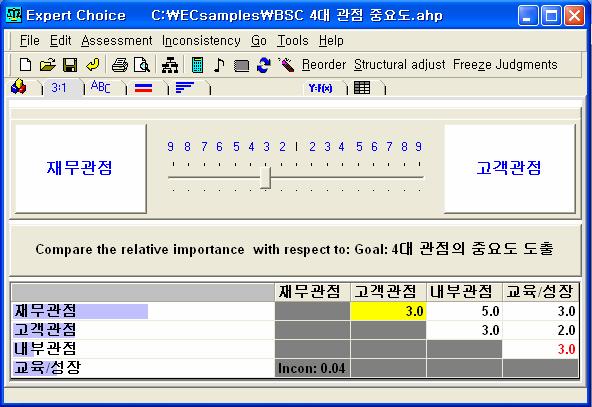 < 위대한결정들 > 은업무의판단과결정을내려야하는기업대표와간부들뿐만아니라정책결정권을가진공무원, NGO 간부들에게까지귀중한교훈.. 위대한결정들 (Ultimate Book of Breakthroughs) 중에서 AHP 와 EC 의활용은기본적으로 4 단계를거치게됩니다.