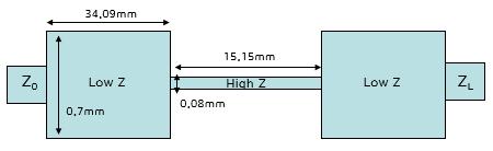 저속 PCB에서 이상 고조파의 EMI 문제 및 해결 방안 계단형 임피던스 저역통과 여파기 그림 14. Fig. 14. Stepped impedance lowpass micro-strip filter. 수정된 형상 그림 17. LDWS PCB Fig. 17. Improved LDWS PCB picture.