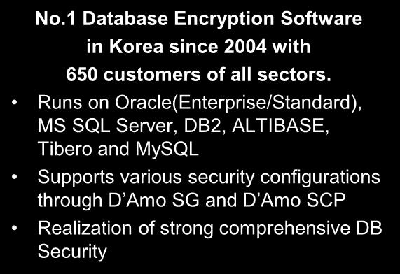 1 Database Encryption Solution Vendor in Korea (D Amo) Intelligent