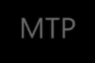 MTP MTP Module 1 Module 3 Module 2 Call