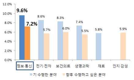 연구현장의목소리