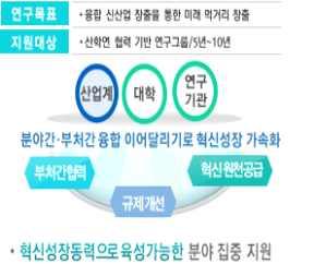 다양한혁신주체가참여하는개방형기획을통해연구개발과정에서협업을활성화 도전적연구를위해융합연구를스스로설계하고 기술한계를극복