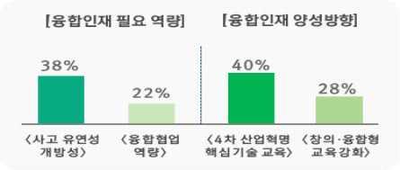 융합의제도적 문화적장애극복 : 융합잠재력을높이는연구기반조성 현황및방향 ( 현황 ) 융합연구를수행하는산 학 연연구주체확대및급변하는미래사회대응을위한융합연구기반수요증가 ( 문제점 ) 융합연구를위한잠재력을높이고연구가지속될수있도록인프라지원이필요하나 융합연구지속기반부족