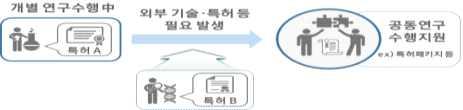 도전성 창의성중심과제선정 관리체계개선 ㅇ도전적 창의적융합연구를선정 지원할수있도록전문성있는평가 위원을확보 * 하고, 충분한검토가가능한평가시간부여 ㅇ환경변화,