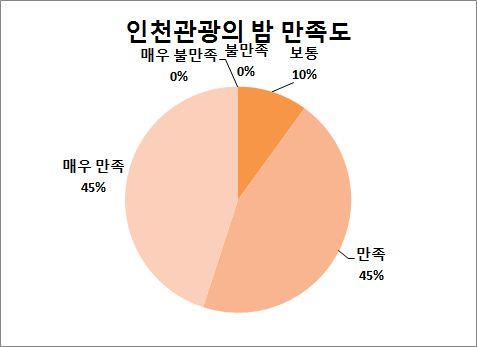 09) 조사대상 :19 개국내참가기관,20 명 ( 공사타부서포함