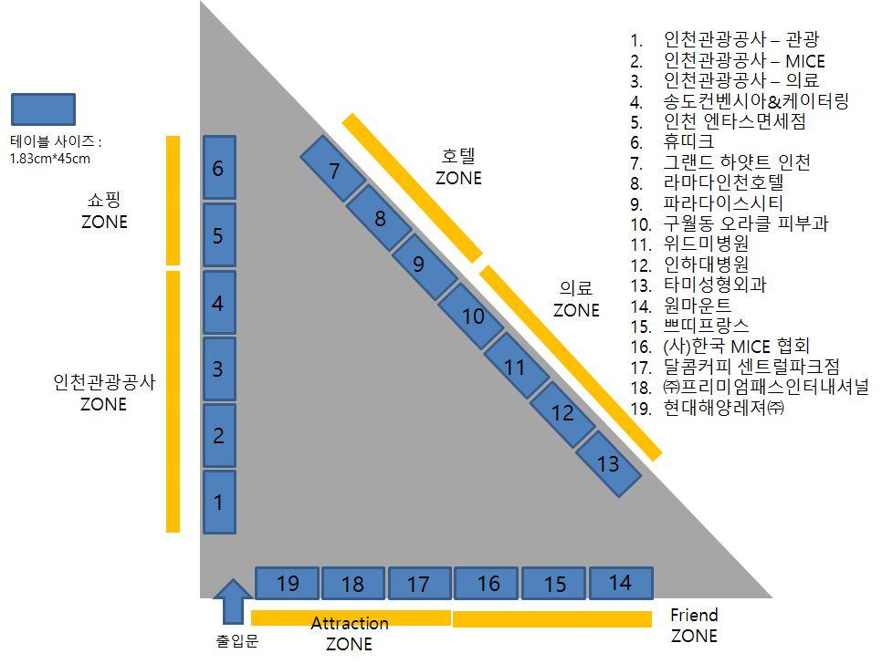 - 기관별상담실적 기관명 상담건수 기관명 상담건수 관광 17 인하대병원 14 인천관광공사 MICE 15 현대해양레저 ( 주 ) 20 의료 16 라마다인천호텔 35 한국MICE협회 28 프리미엄패스인터내셔널 26 그랜드하얏트인천 15