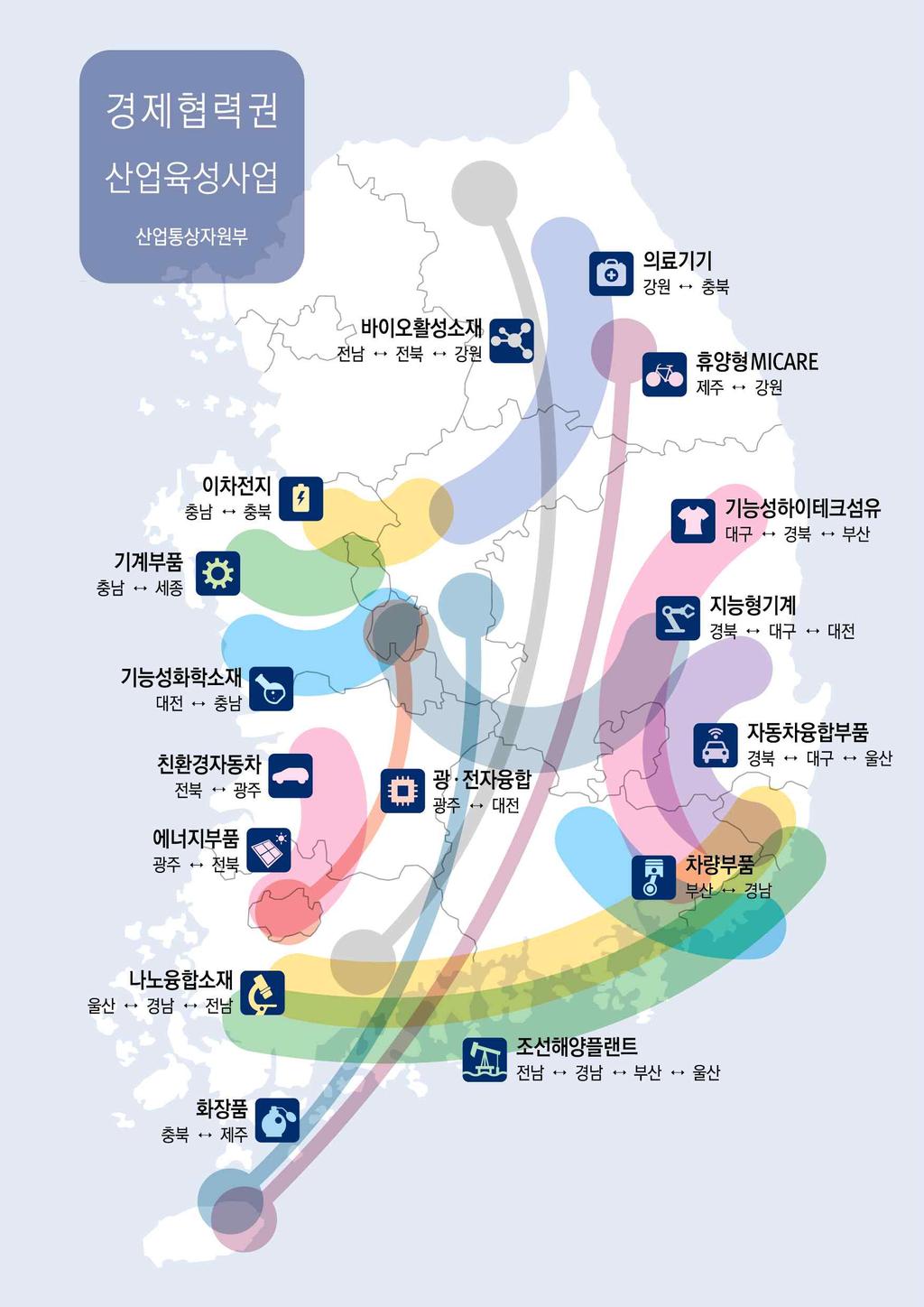 일자리창출중심의지역대표산업육성 시 도별대표산업을지역자율로선정 육성