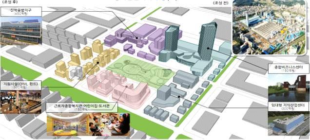 산업단지고도화로창조경제구현 도시인근에는도심첨단산업단지 지역에는특화산업단지조성 공급 도시첨단산업단지 : ( 14) 14 개소 ( 18) 30 개소 노후산단리모델링을통해기반시설정비 융복합집적지조성및혁신역량지원 기업지원기관입주등추진 18년까지리모델링산업단지 25개소, 5개융복합집적지신규조성