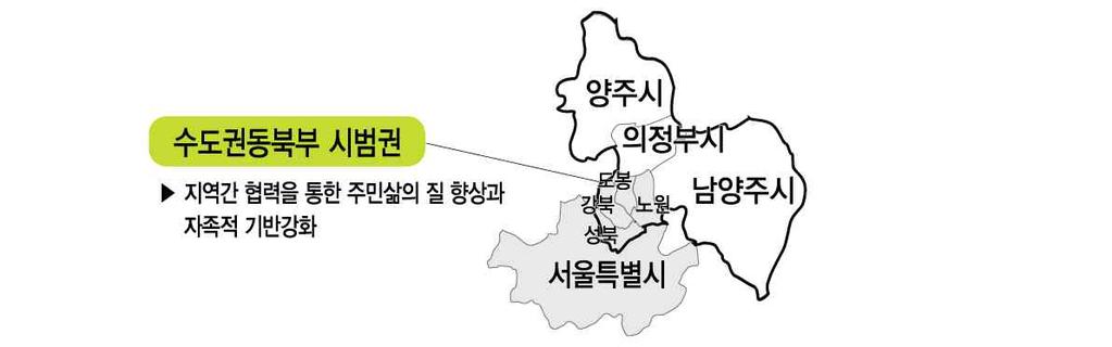 -3. 시 도발전계획 17 개시 도의지역별비전과잠재력, 5 대중점분야별역점과제와 생활권, 특화발전프로젝트, 핵심성과지표와공간구상제시 서울특별시 소통과배려가있는행복한시민도시 대한민국의수도로핵심중추기능 기업본사교육기관