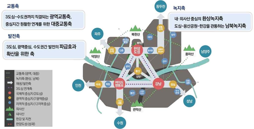 핵심성과지표