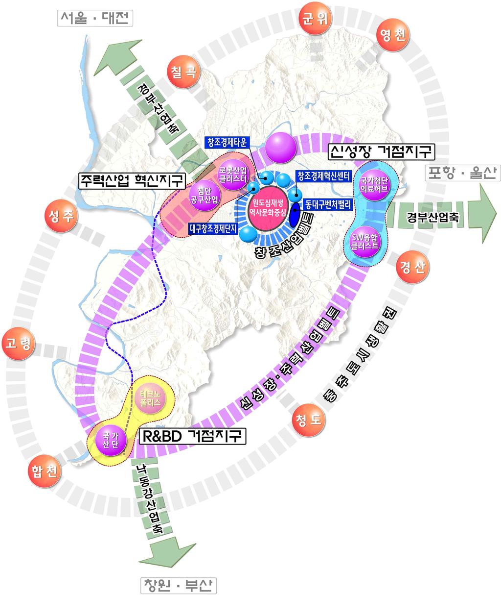 핵심성과지표