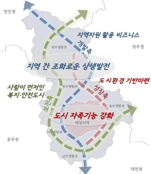 핵심성과지표