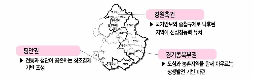 경기도 일자리넘치는안전하고따뜻한경기도 전국최대인구와수도권경기활성화로다양한일자리조성과현장 중심의생명안전망구축 복지향상등합리적도정수행 분야별역점과제