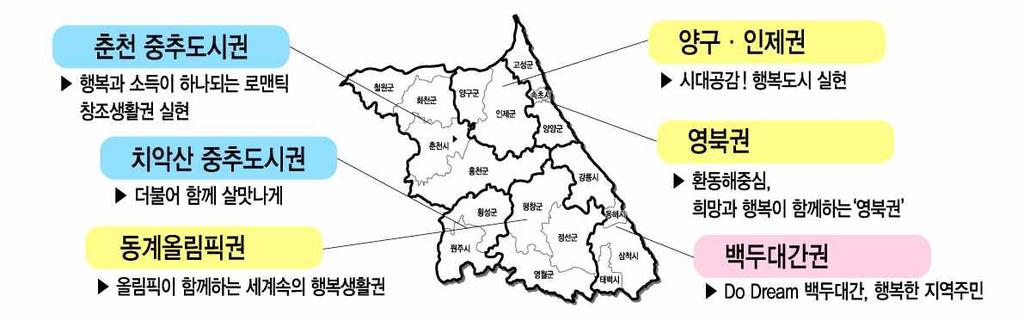 강원도 어메니티산업 번지 세계속의생명 건강허브 강원도전체시 군이공동발전할수있는생태계마련 동계올림픽을 기회요인으로활용한지역발전추진 분야별역점과제